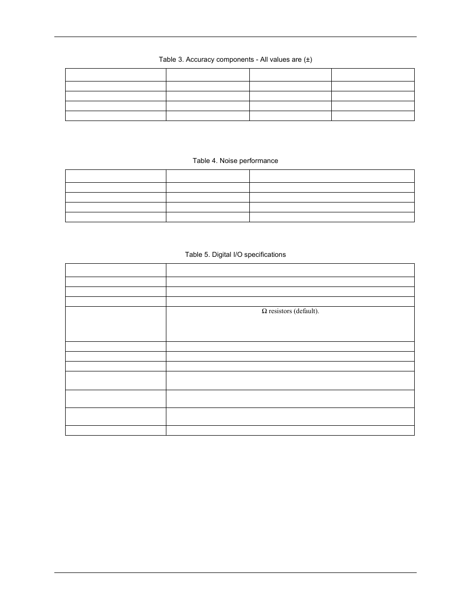 Digital i/o | Measurement Computing USB-1608FS User Manual | Page 20 / 26