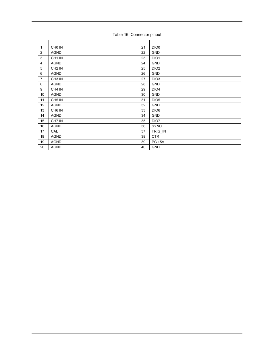 Measurement Computing USB-1608FS User Manual | Page 24 / 26