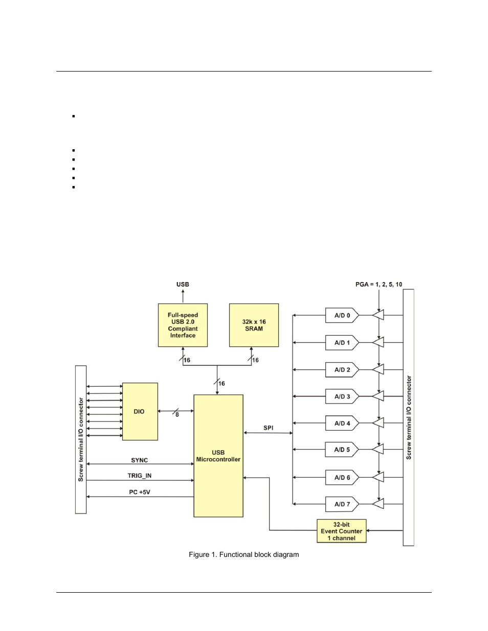 Introducing the usb-1608fs, Functional block diagram | Measurement Computing USB-1608FS User Manual | Page 6 / 26