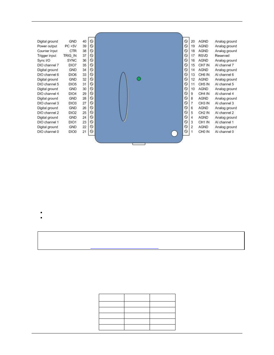 Signal connections, Analog input, Channel-gain queue | Measurement Computing USB-1608FS-Plus User Manual | Page 11 / 24