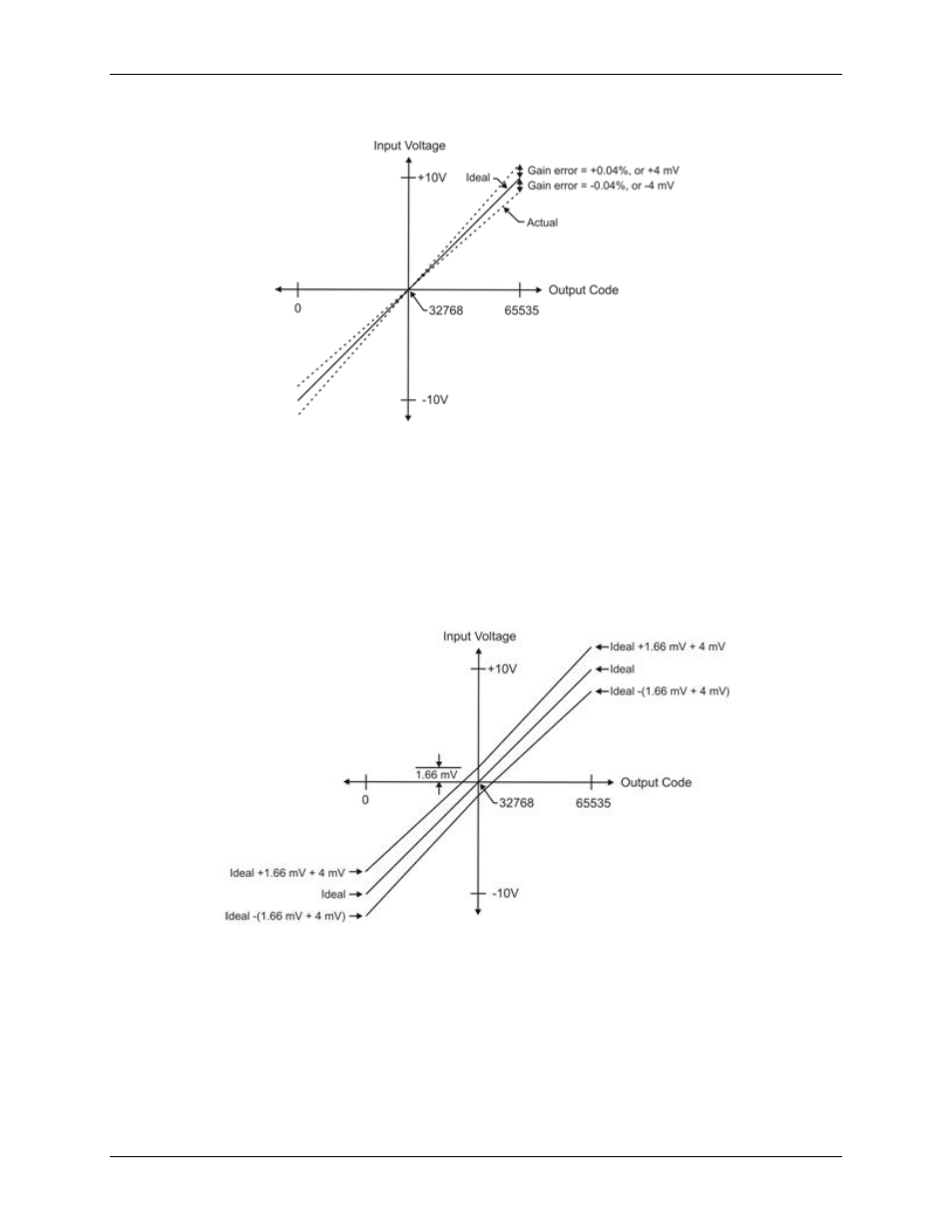 Synchronized operations, Figure 9 | Measurement Computing USB-1608FS-Plus User Manual | Page 15 / 24