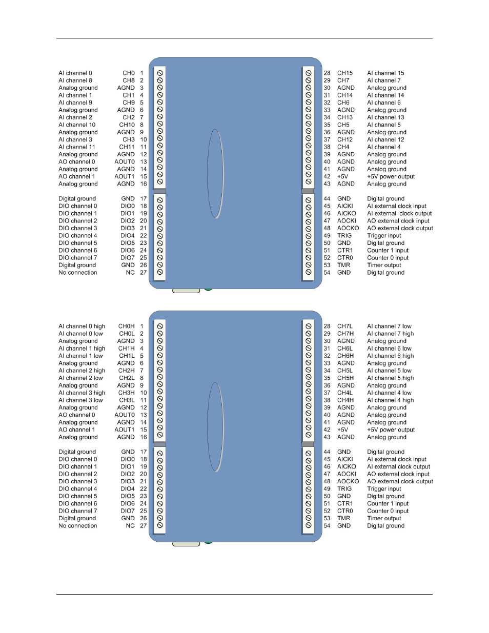 Figure 4, N figure 5 | Measurement Computing USB-1608GX-2AO User Manual | Page 10 / 25