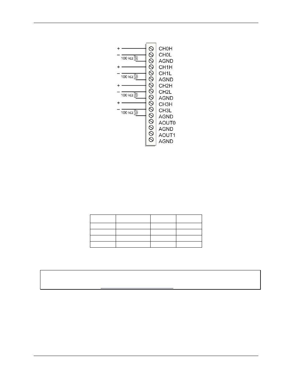 Channel-gain queue, Analog output | Measurement Computing USB-1608GX-2AO-OEM User Manual | Page 13 / 26
