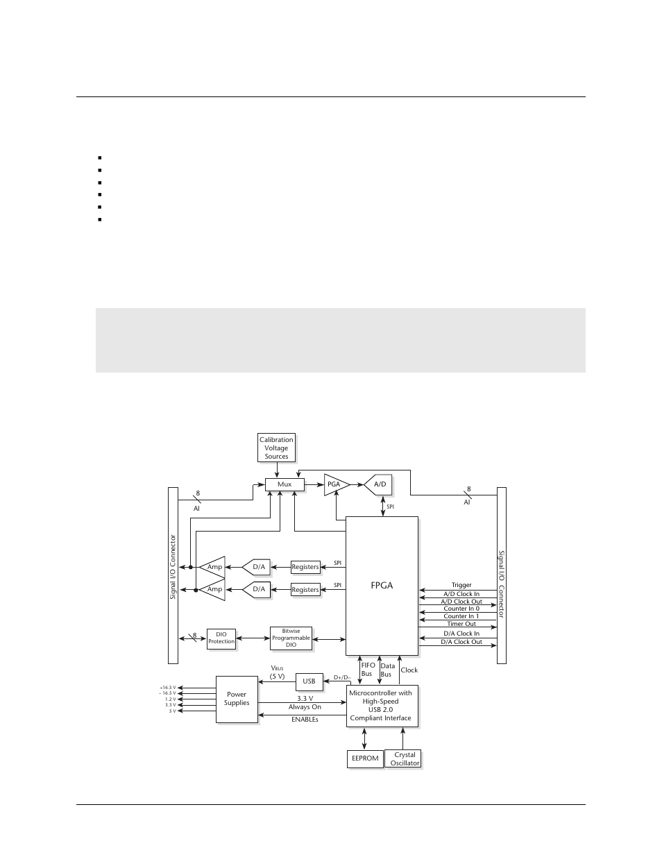 Introducing the usb-1608gx-2ao-oem, Functional block diagram, Chapter 1 | Measurement Computing USB-1608GX-2AO-OEM User Manual | Page 6 / 26