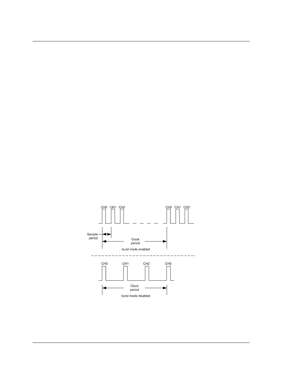 Functional details, Analog input modes, Software paced | Hardware paced, Burst mode | Measurement Computing USB-1608GX-2AO-OEM User Manual | Page 9 / 26