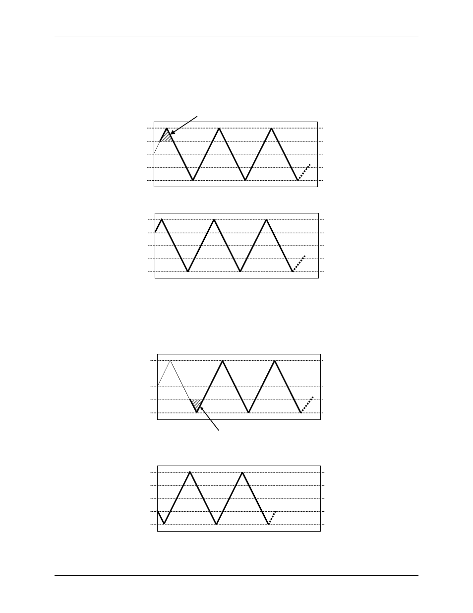 Trigger above, level-sensitive, Trigger below, level-sensitive | Measurement Computing USB-1608HS User Manual | Page 20 / 31