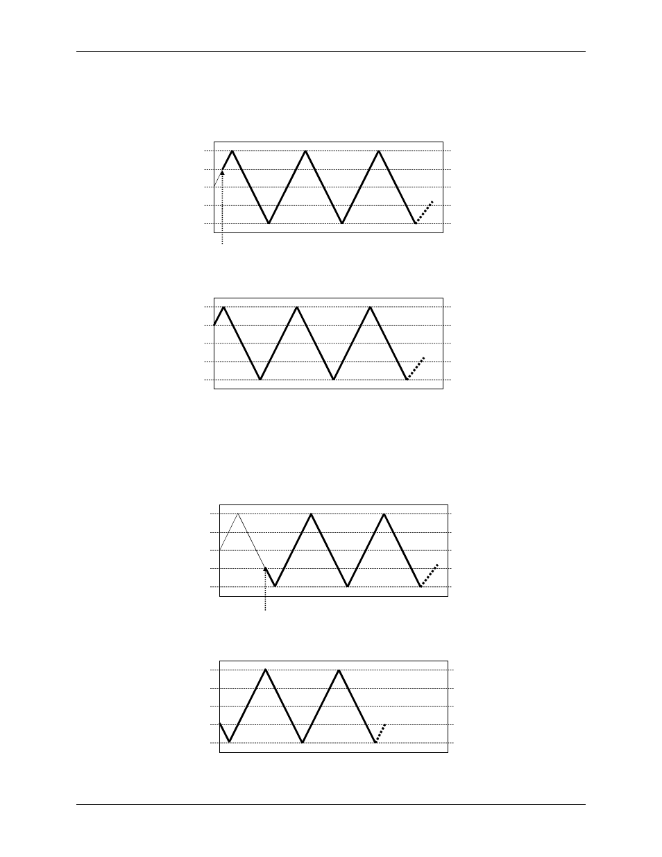Trigger above, edge-sensitive, Trigger below, edge-sensitive | Measurement Computing USB-1608HS User Manual | Page 21 / 31