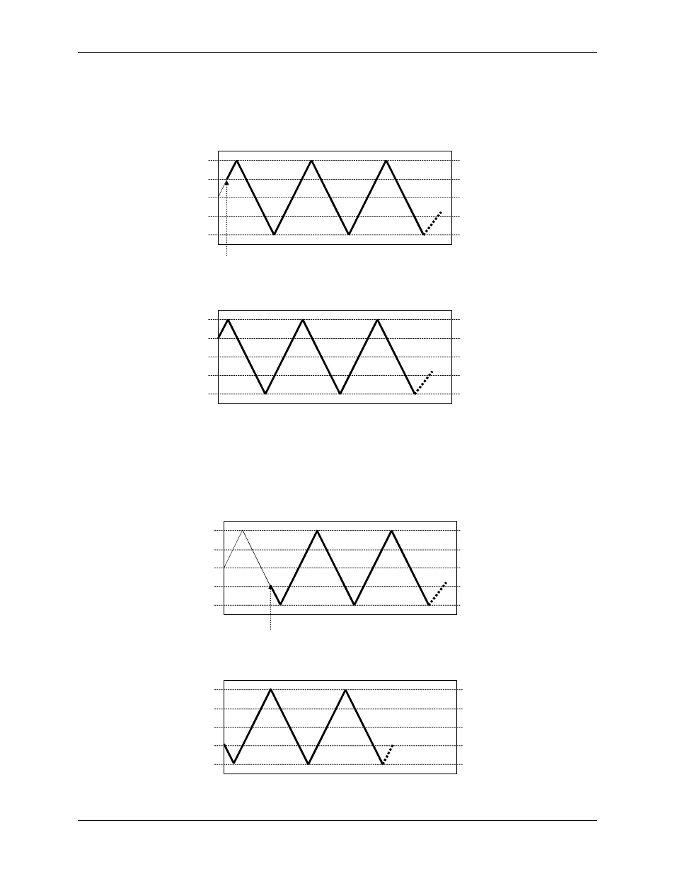 Trigger above, edge-sensitive, Trigger below, edge-sensitive | Measurement Computing USB-1608HS-2AO User Manual | Page 22 / 33