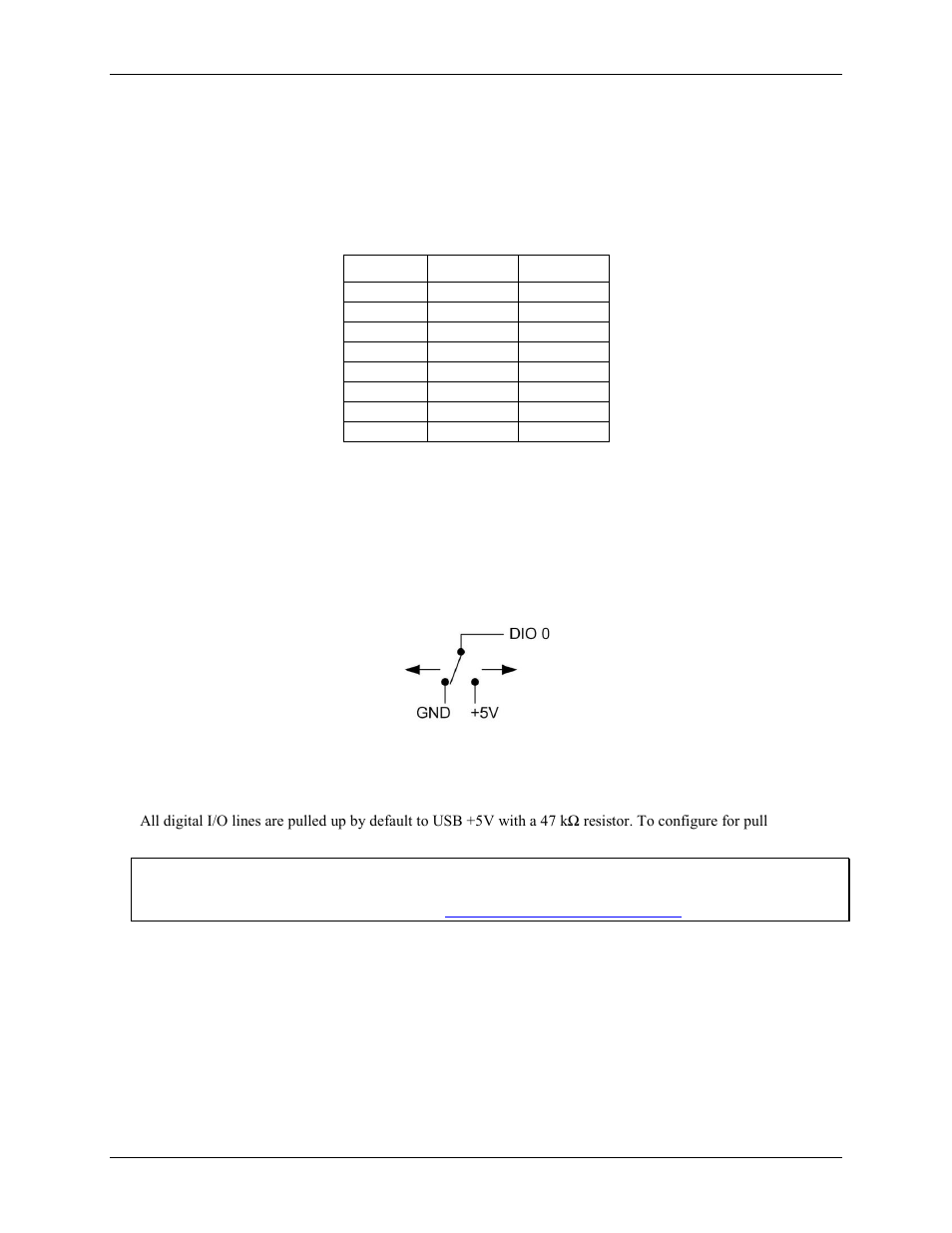 Channel-gain queue, Digital i/o, Pull-up/down configuration | Counter input, Trigger input | Measurement Computing USB-1616FS User Manual | Page 16 / 30