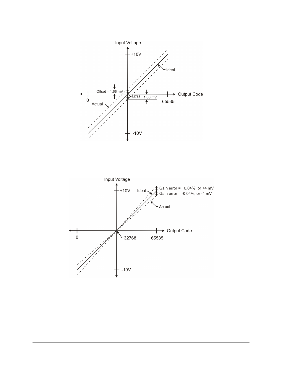 Figure 7 | Measurement Computing USB-1616FS User Manual | Page 19 / 30