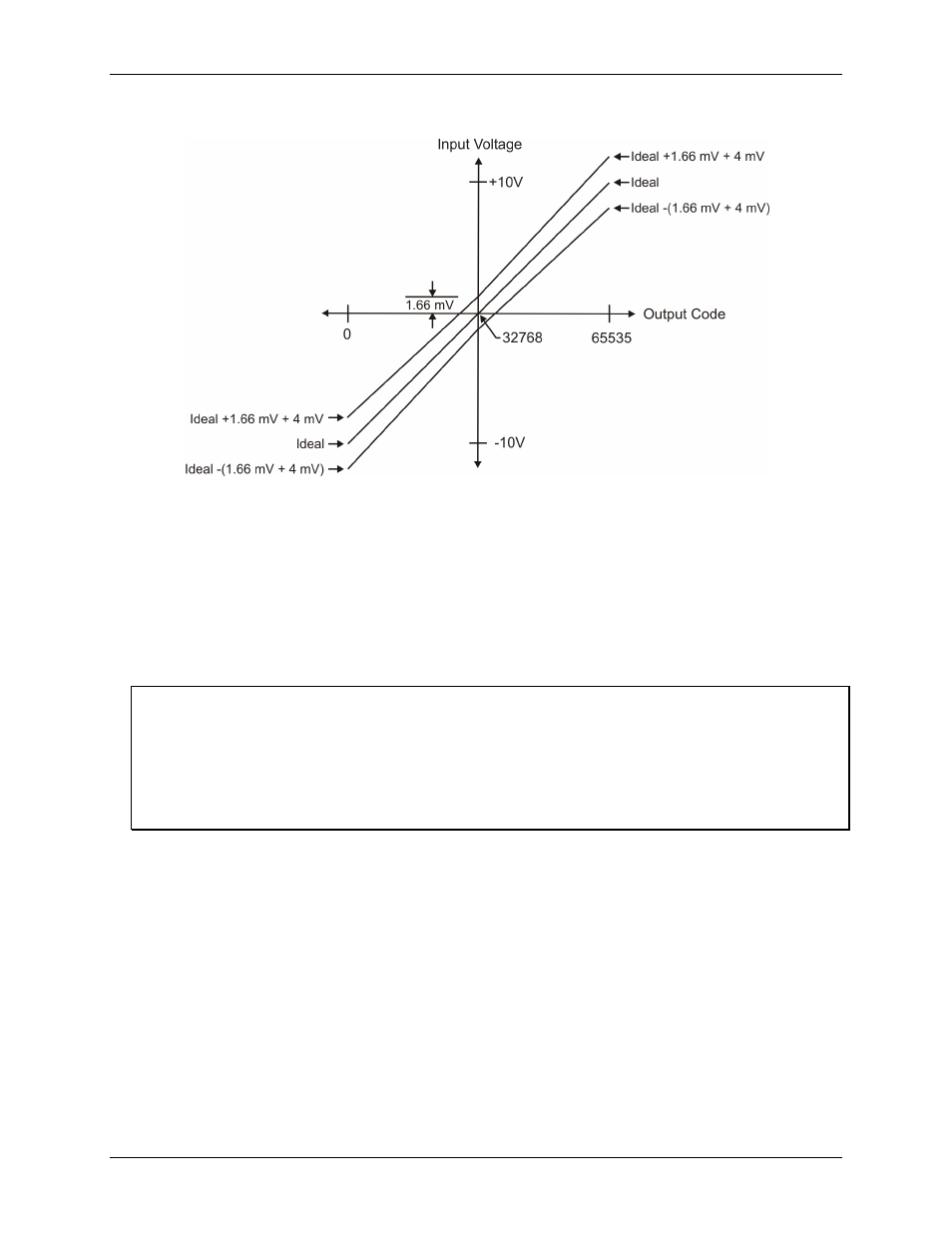 Synchronized operations, Figure 9 | Measurement Computing USB-1616FS User Manual | Page 20 / 30