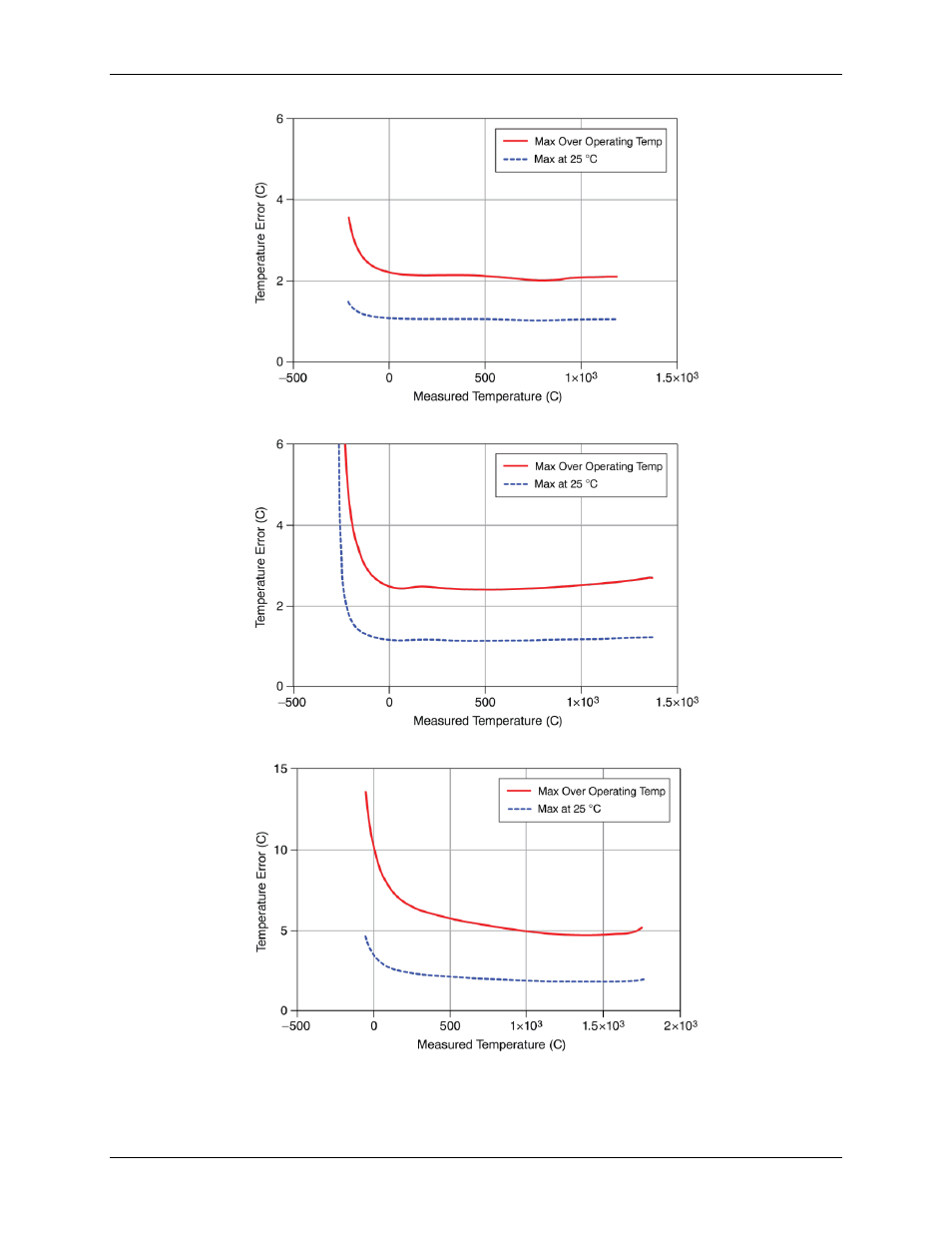 Measurement Computing USB-2001-TC User Manual | Page 14 / 19