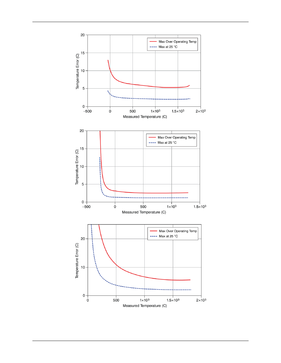 Measurement Computing USB-2001-TC User Manual | Page 15 / 19