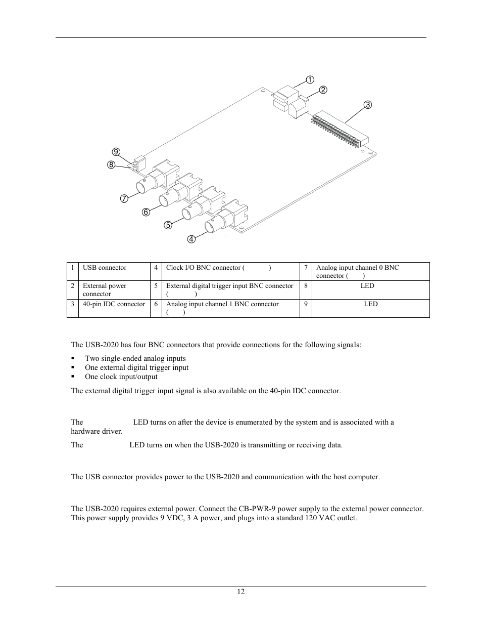 Connectors and leds, Bnc connectors, Status leds | Usb connector, External power connector | Measurement Computing USB-2020 User Manual | Page 12 / 24
