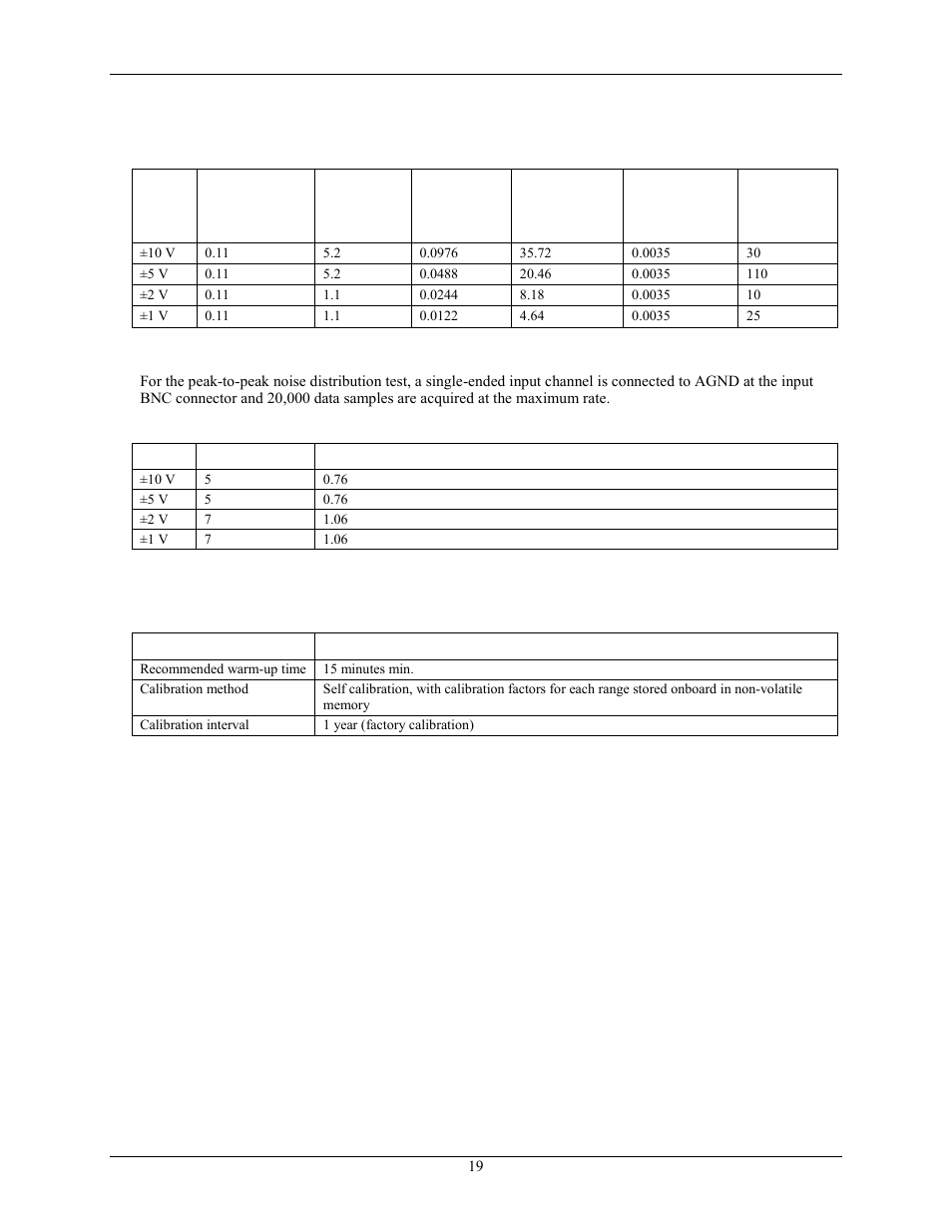 Accuracy, Noise performance, Analog input calibration | Measurement Computing USB-2020 User Manual | Page 19 / 24