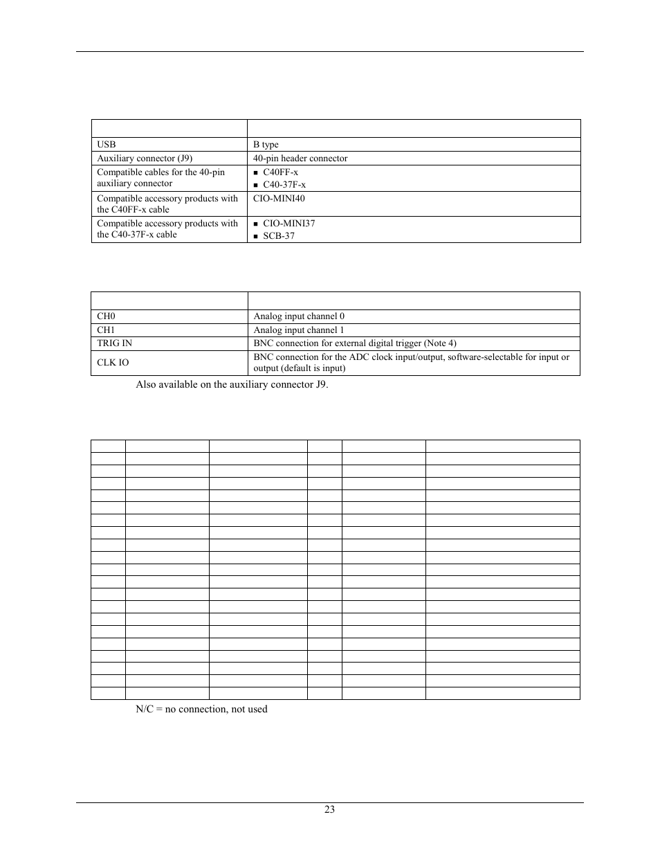 Signal i/o connectors, Bnc connectors, Auxiliary connector | Measurement Computing USB-2020 User Manual | Page 23 / 24