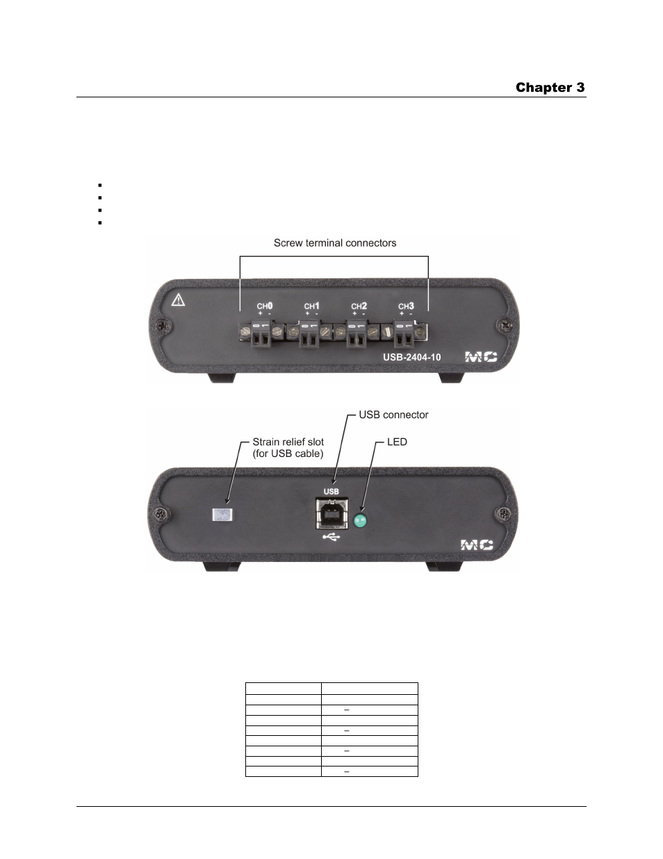 Functional details, Components, Screw terminals (ch0 to ch3) | Chapter 3 | Measurement Computing USB-2404-10 User Manual | Page 11 / 19