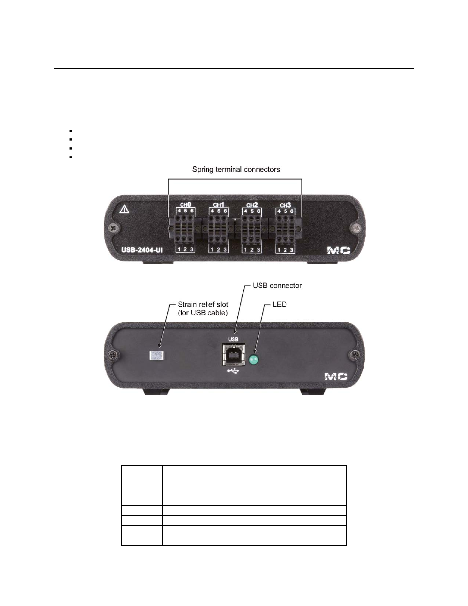 Functional details, Components, Spring terminal connectors | Measurement Computing USB-2404-UI User Manual | Page 10 / 22