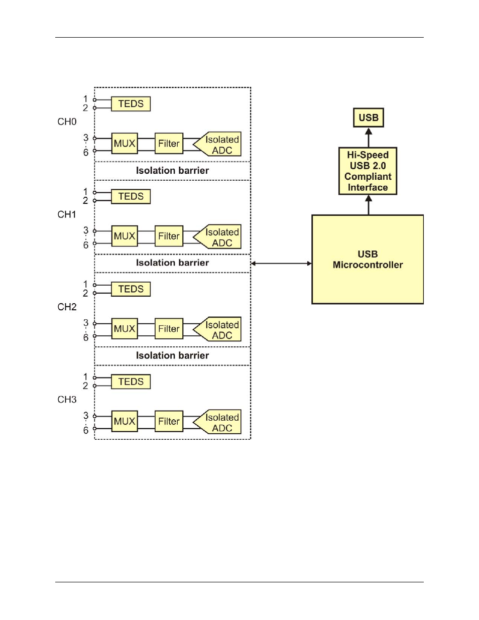 Functional block diagram | Measurement Computing USB-2404-UI User Manual | Page 7 / 22