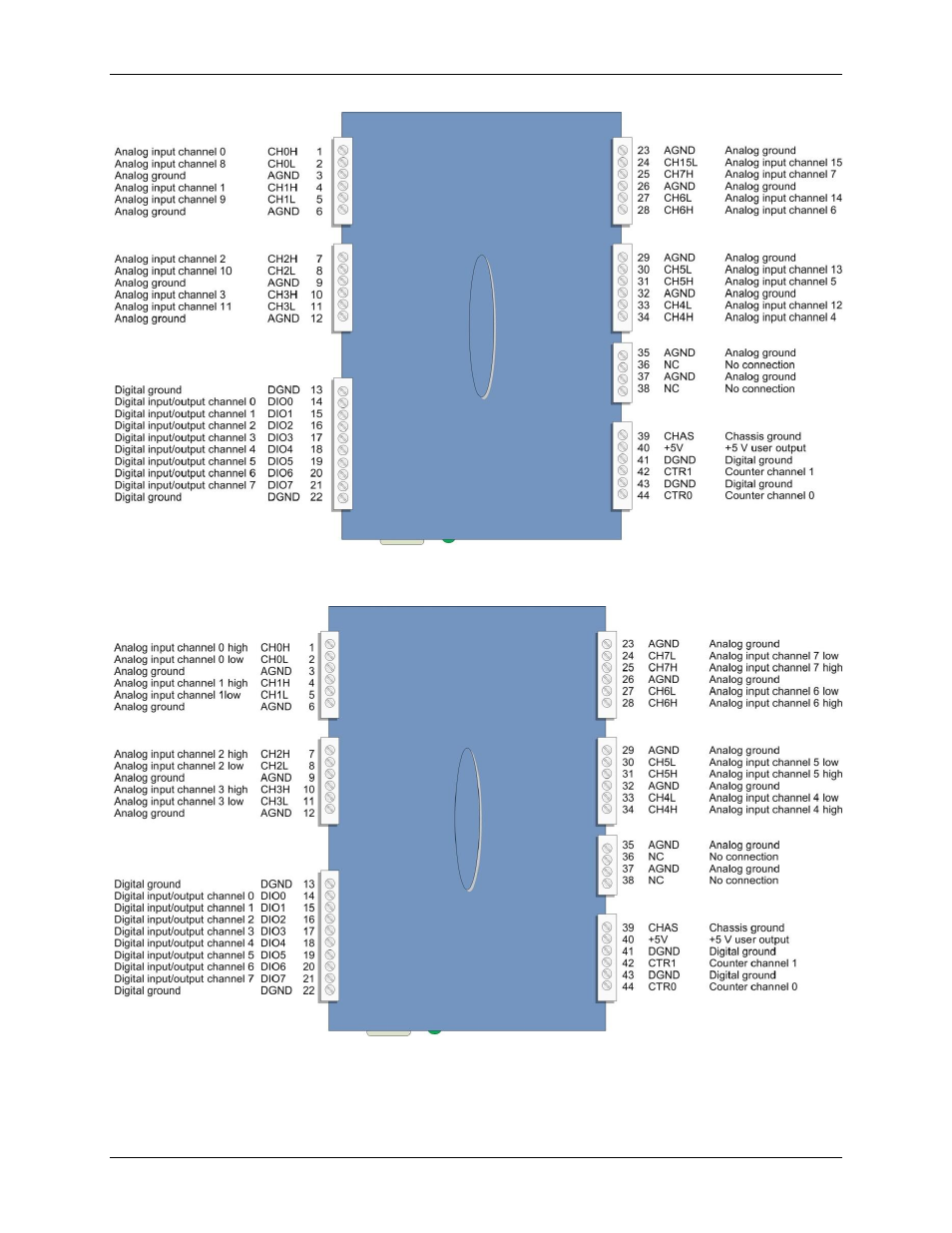 Measurement Computing USB-2408 Series User Manual | Page 11 / 34