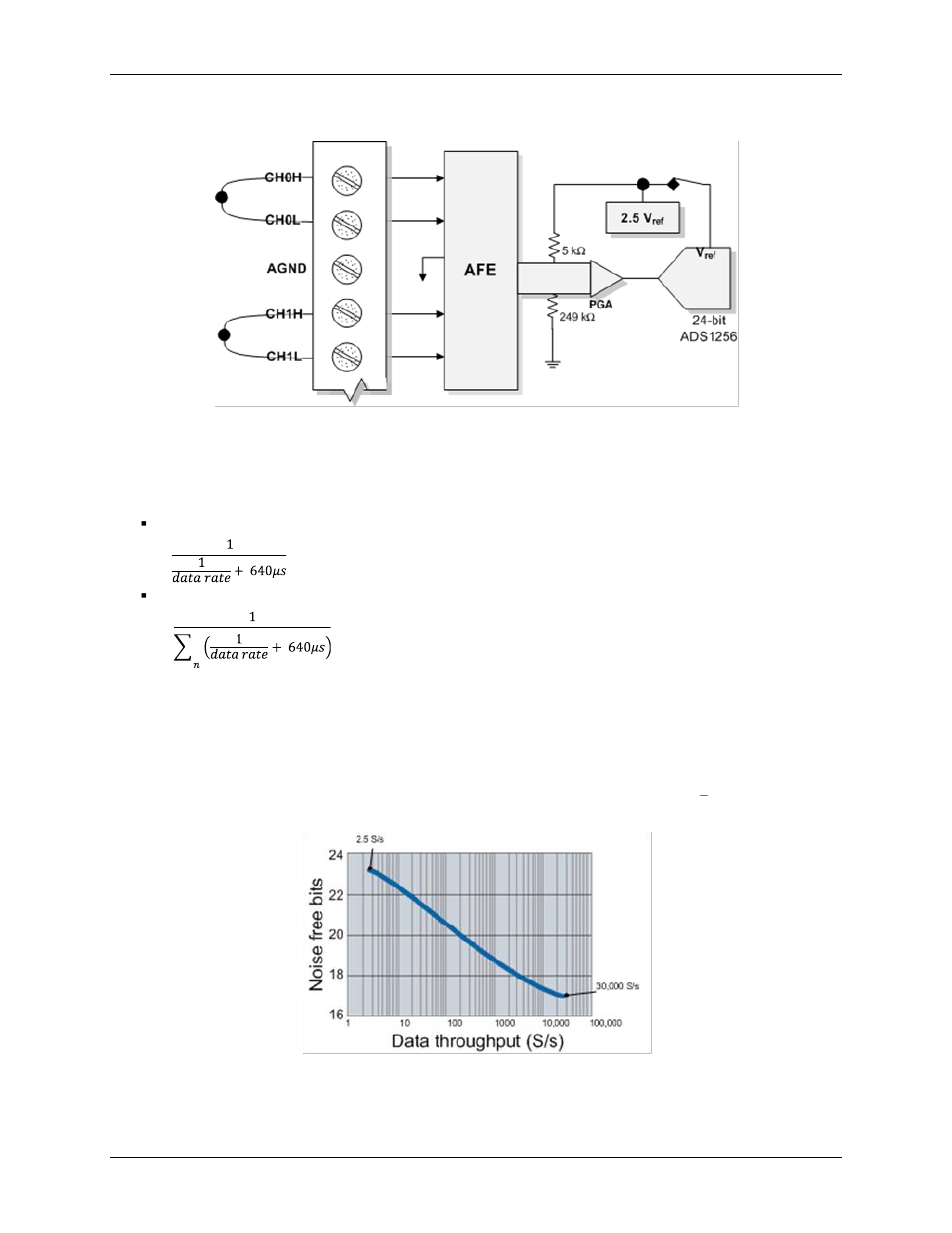 Noise filtering, data rate and throughput rate | Measurement Computing USB-2408 Series User Manual | Page 15 / 34