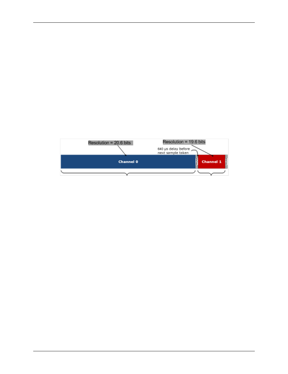 Multiple-channel throughput rates, Analog output (usb-2408-2ao only), Digital i/o | Measurement Computing USB-2408 Series User Manual | Page 16 / 34