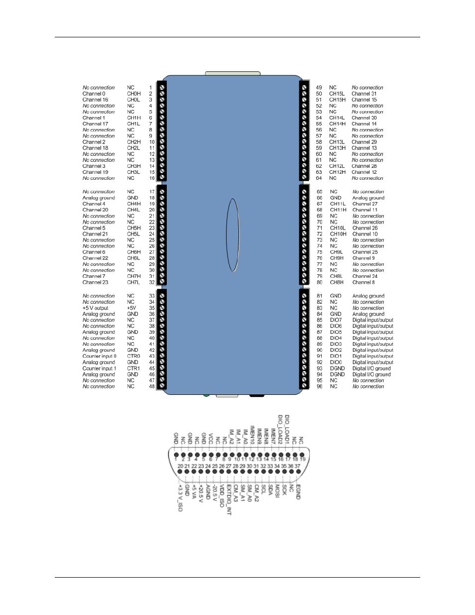 Screw terminal pinout – single- ended, Screw terminal pinout – single-ended | Measurement Computing USB-2416 User Manual | Page 11 / 49