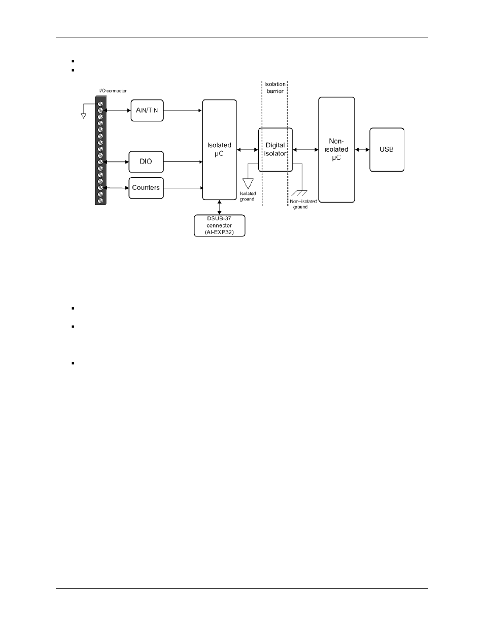 Digital i/o | Measurement Computing USB-2416 User Manual | Page 17 / 49