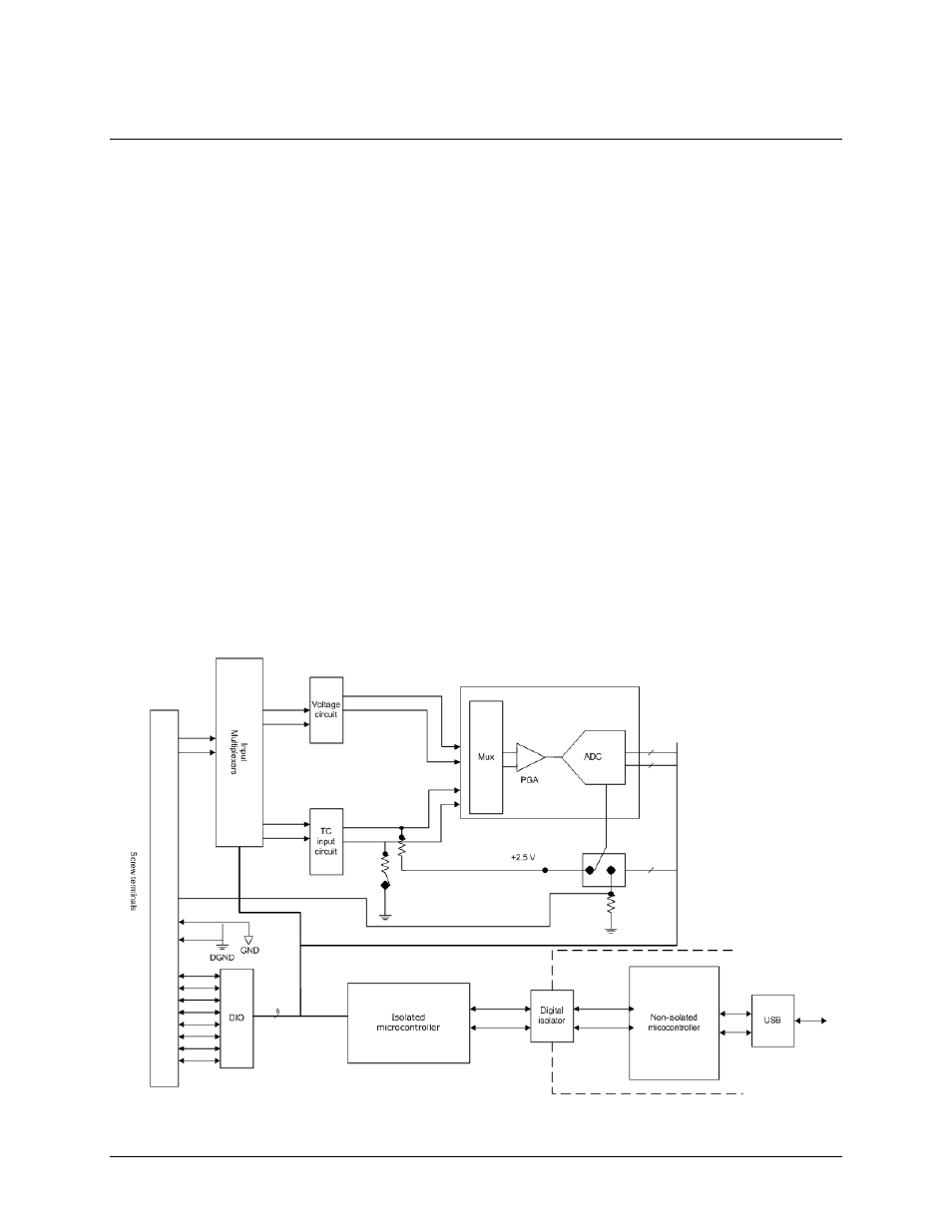 Introducing the usb-2416, Overview: usb-2416 features, Functional block diagram | Chapter 1 | Measurement Computing USB-2416 User Manual | Page 6 / 49