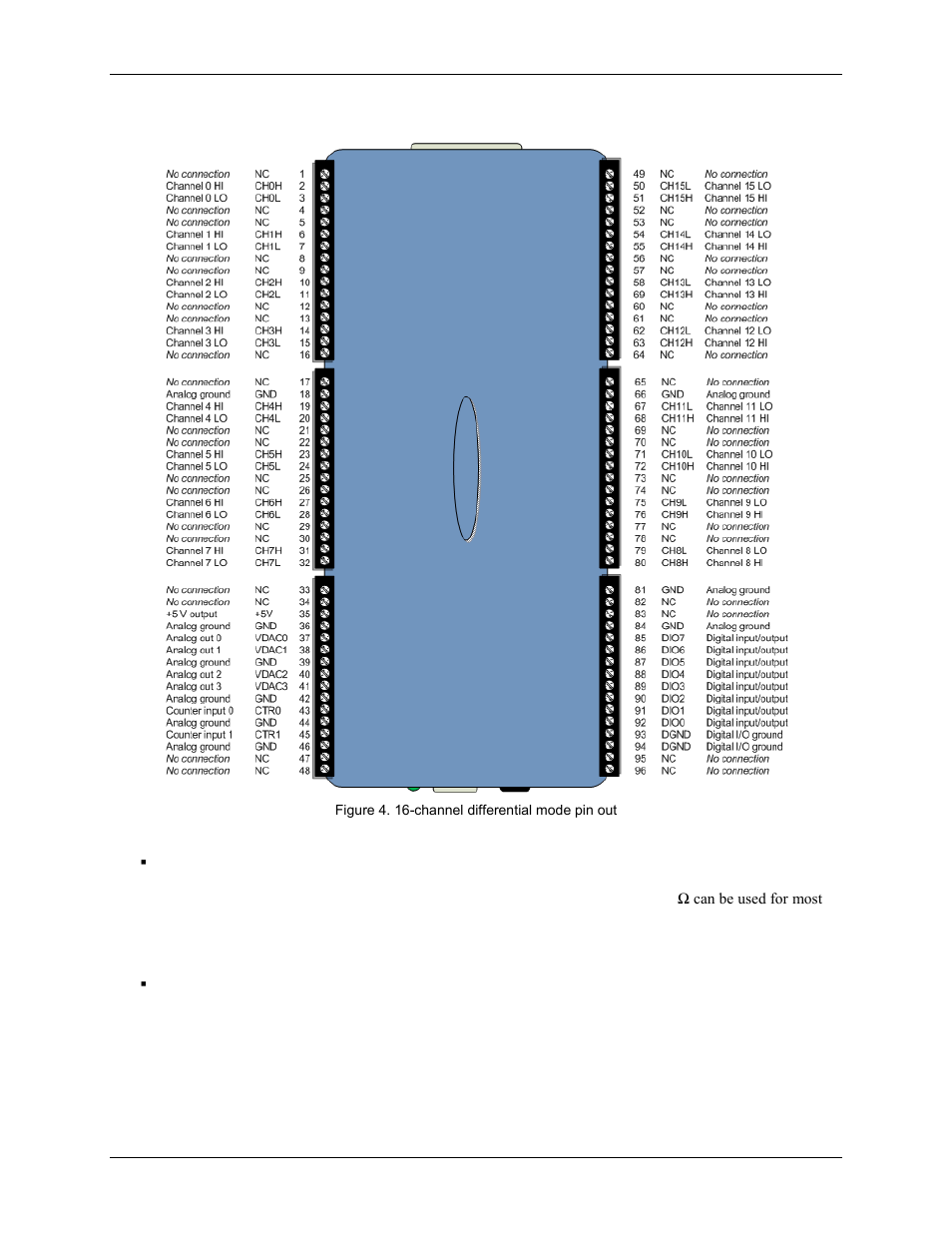 Screw terminal pin out – differential, Differential connection guidelines | Measurement Computing USB-2416-4AO User Manual | Page 10 / 50