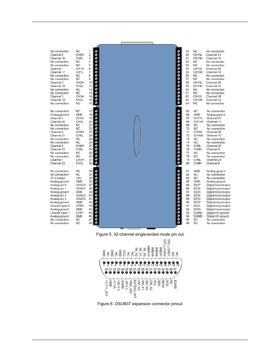 Screw terminal pin out – singleended, Screw terminal pin out – single-ended | Measurement Computing USB-2416-4AO User Manual | Page 11 / 50