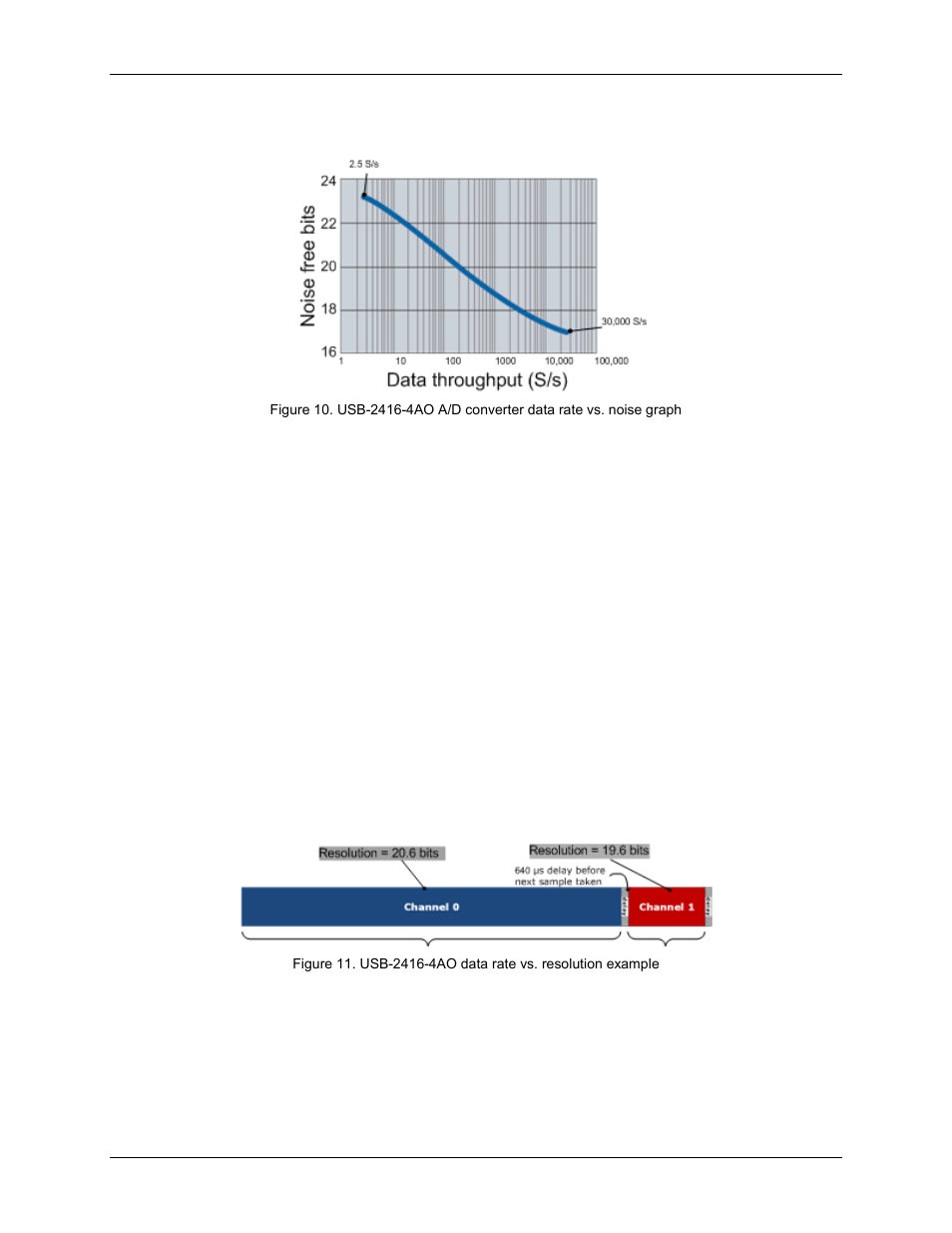 Multiple-channel throughput rates, Input isolation | Measurement Computing USB-2416-4AO User Manual | Page 16 / 50