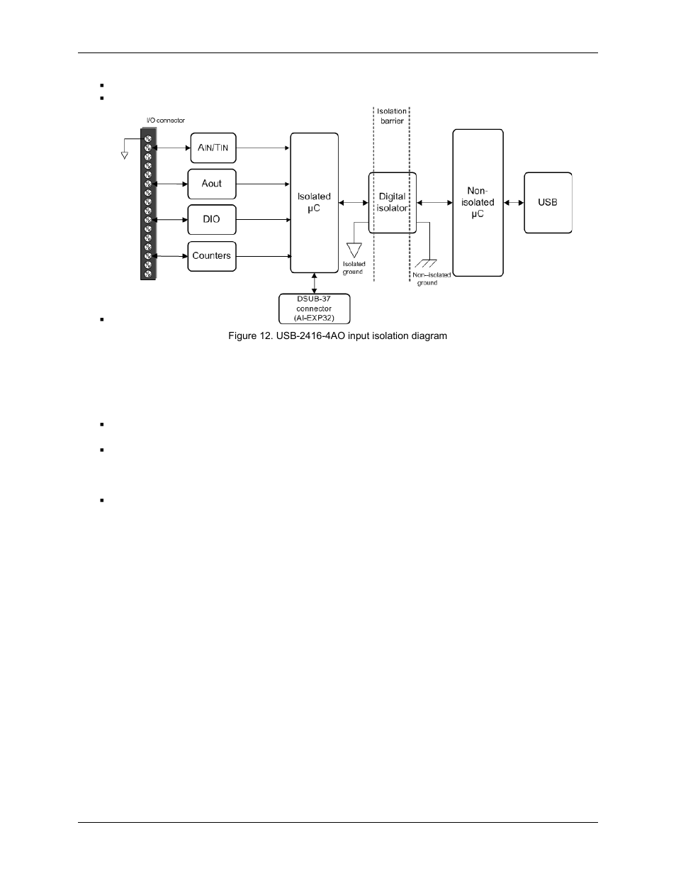 Analog output terminals (vdac0 through vdac3), Digital i/o | Measurement Computing USB-2416-4AO User Manual | Page 17 / 50