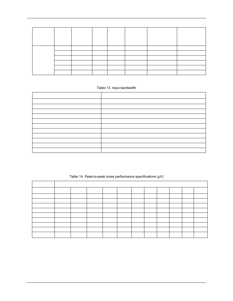 Input bandwidth, Noise performance | Measurement Computing USB-2416-4AO User Manual | Page 34 / 50