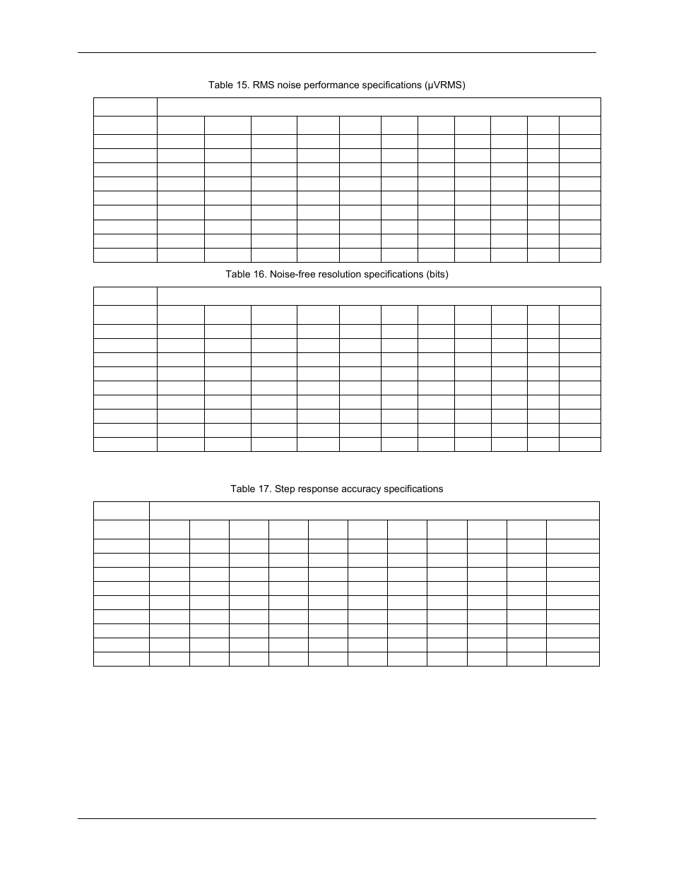 Channel switching error | Measurement Computing USB-2416-4AO User Manual | Page 35 / 50