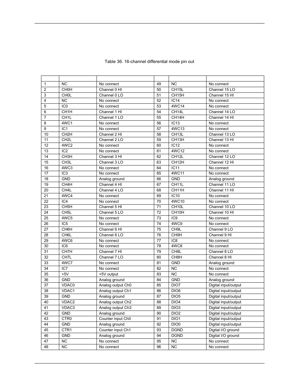 Screw terminal pin out | Measurement Computing USB-2416-4AO User Manual | Page 42 / 50