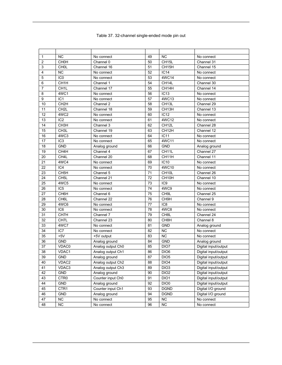 Measurement Computing USB-2416-4AO User Manual | Page 43 / 50