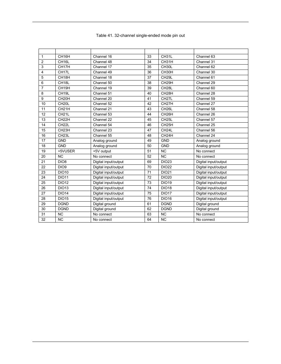Measurement Computing USB-2416-4AO User Manual | Page 47 / 50