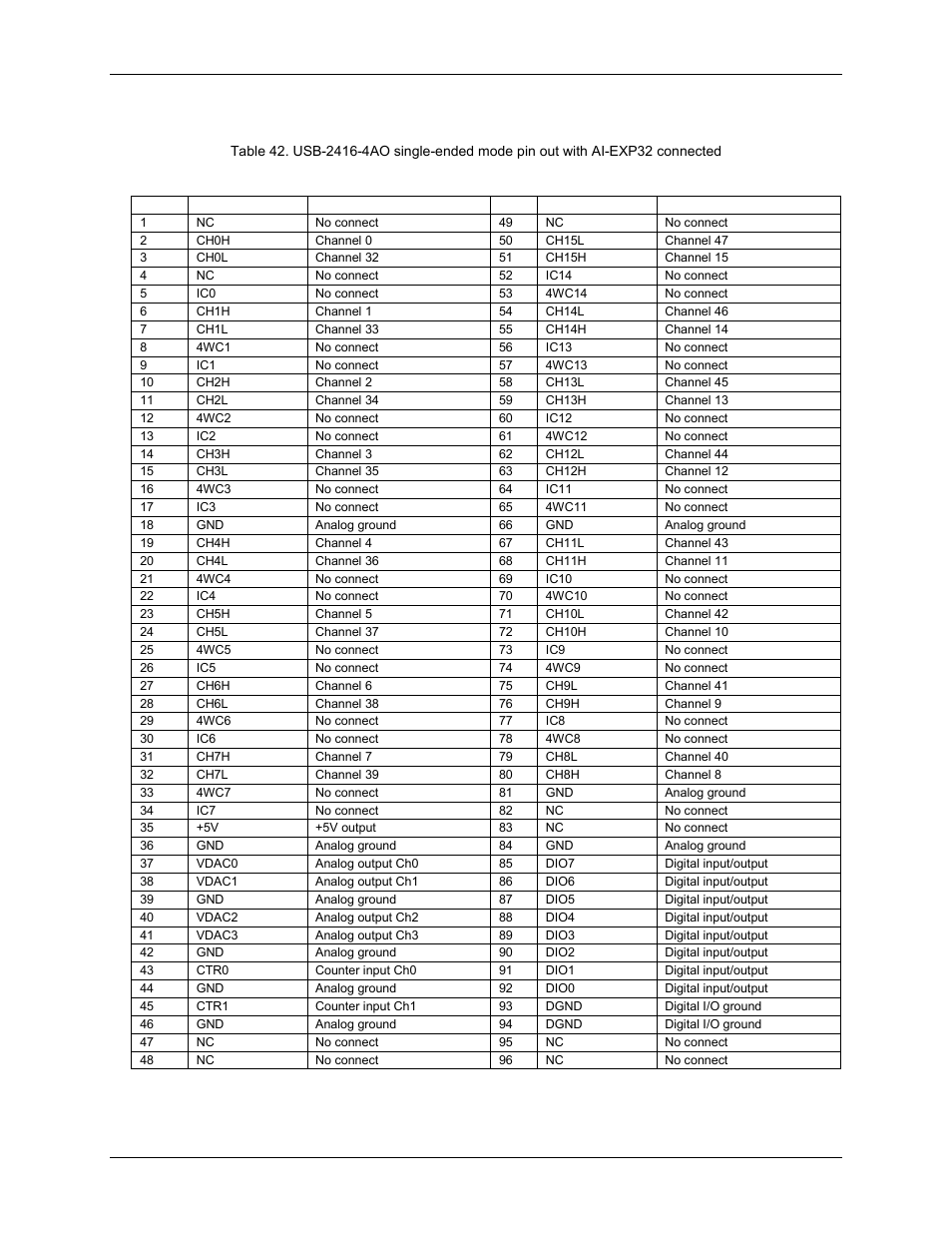 Measurement Computing USB-2416-4AO User Manual | Page 48 / 50