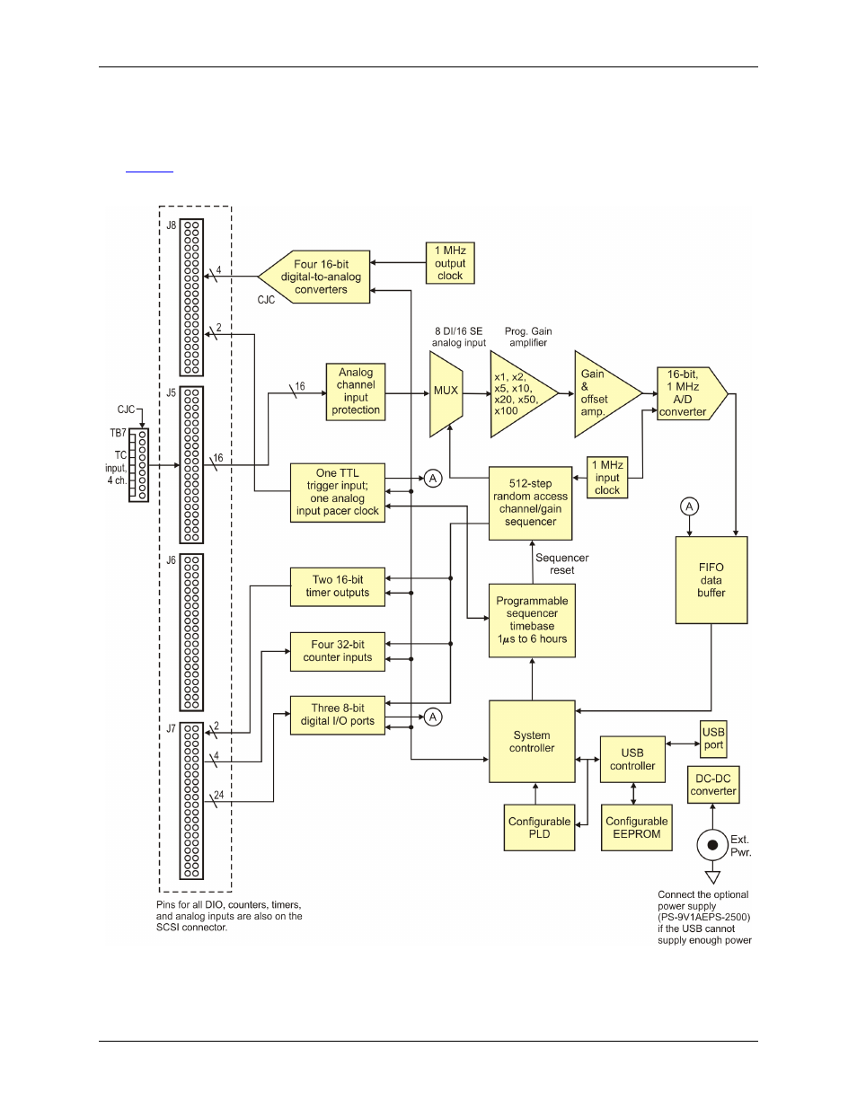 Usb-2527 block diagram | Measurement Computing USB-2527 User Manual | Page 24 / 64