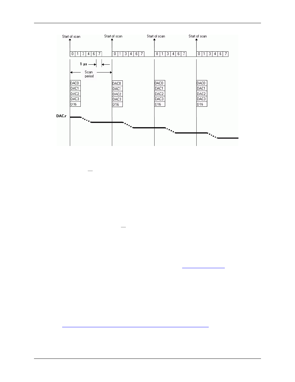 Digital i/o, Digital input scanning, Figure 12 | Measurement Computing USB-2527 User Manual | Page 30 / 64