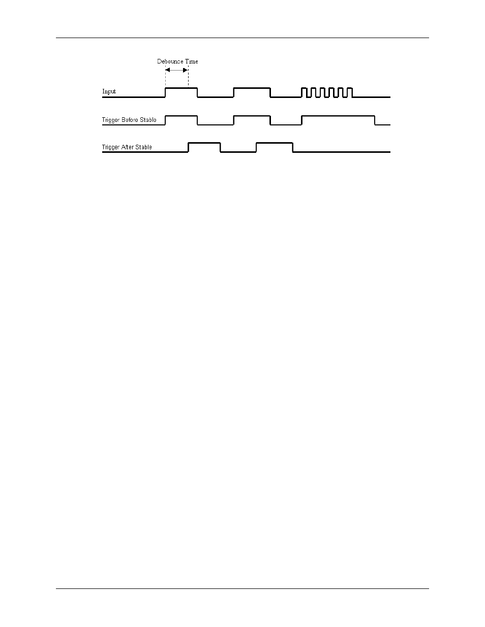 Encoder mode | Measurement Computing USB-2527 User Manual | Page 38 / 64