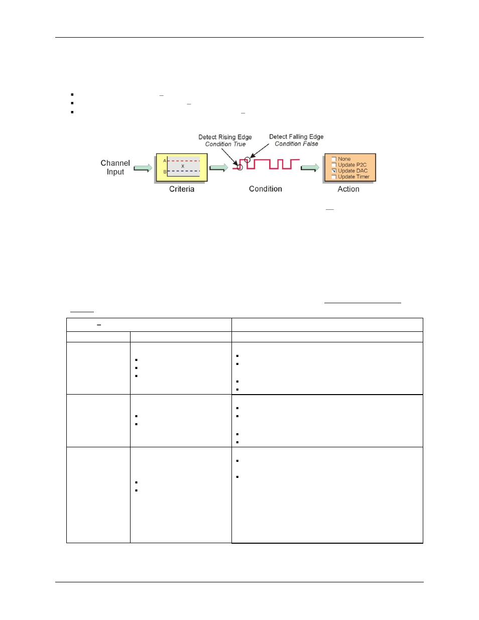 Setpoint configuration overview | Measurement Computing USB-2527 User Manual | Page 43 / 64