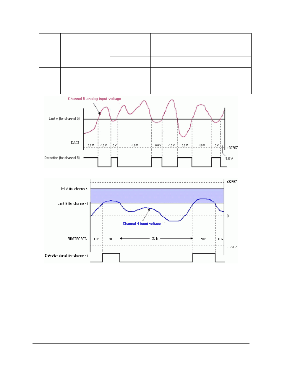 Measurement Computing USB-2527 User Manual | Page 46 / 64