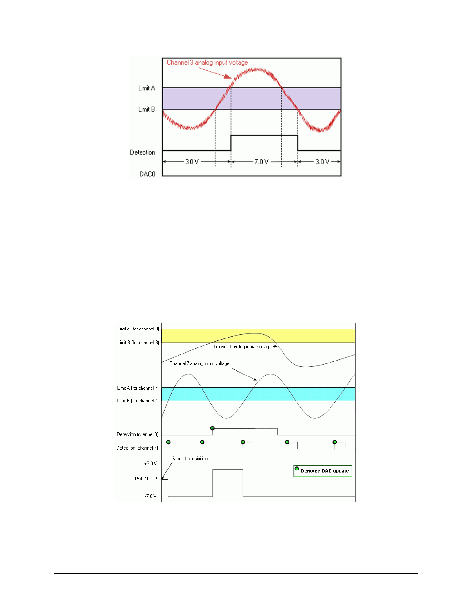 Using multiple inputs to control one dac output | Measurement Computing USB-2527 User Manual | Page 48 / 64