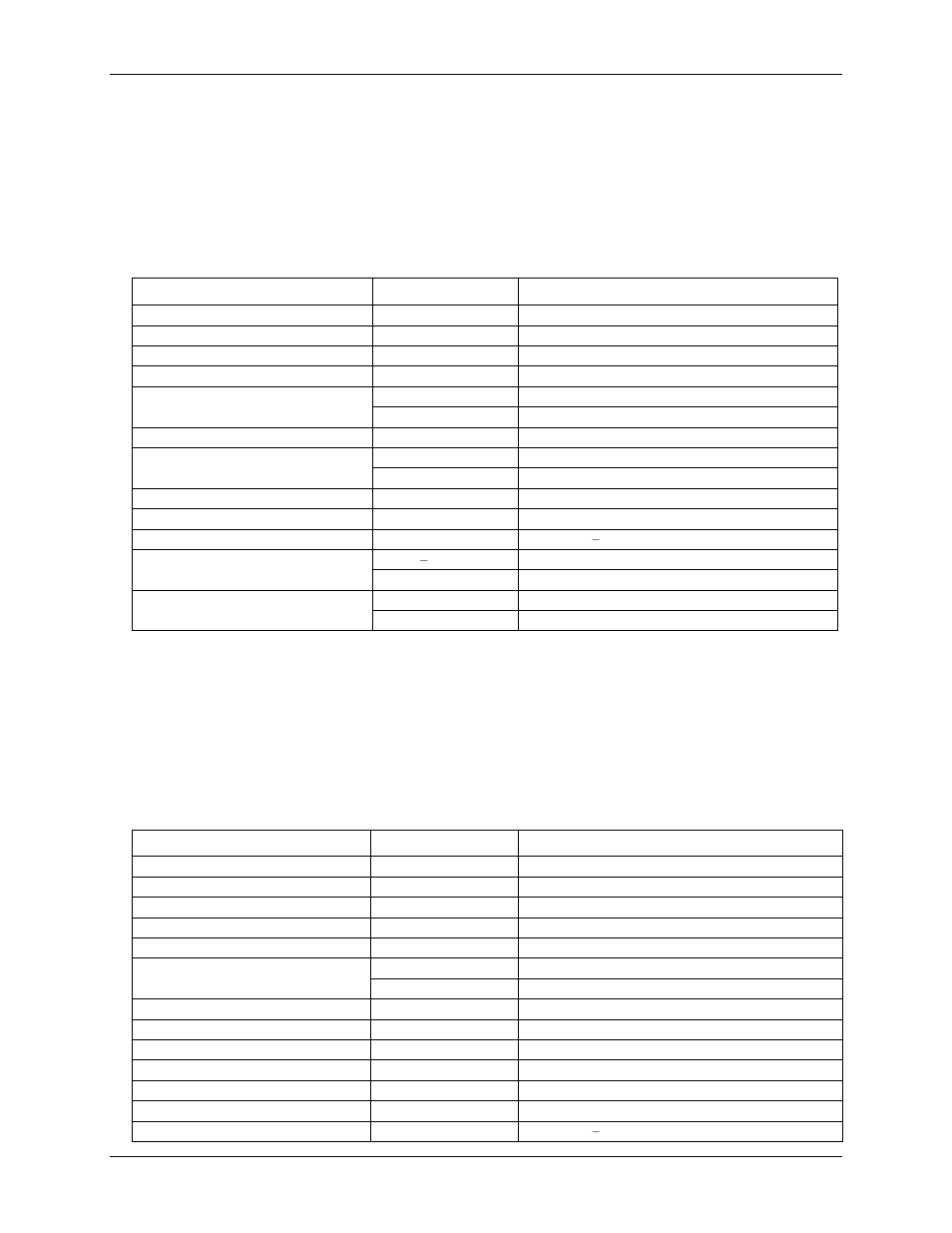 Synchronous dac load, Counter | Measurement Computing USB-3101 User Manual | Page 20 / 24