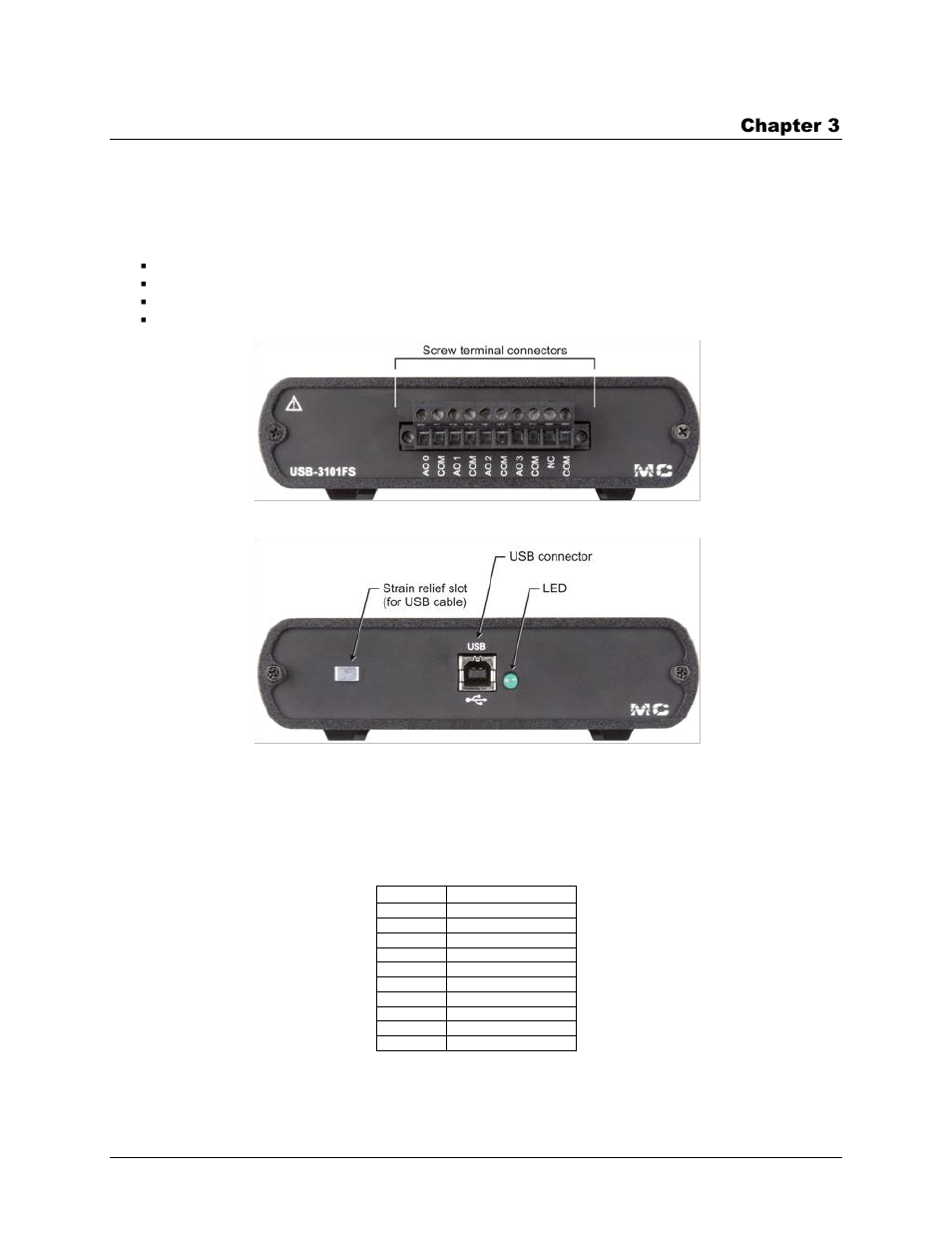 Functional details, Components, Screw terminals | Chapter 3 | Measurement Computing USB-3101FS User Manual | Page 11 / 18