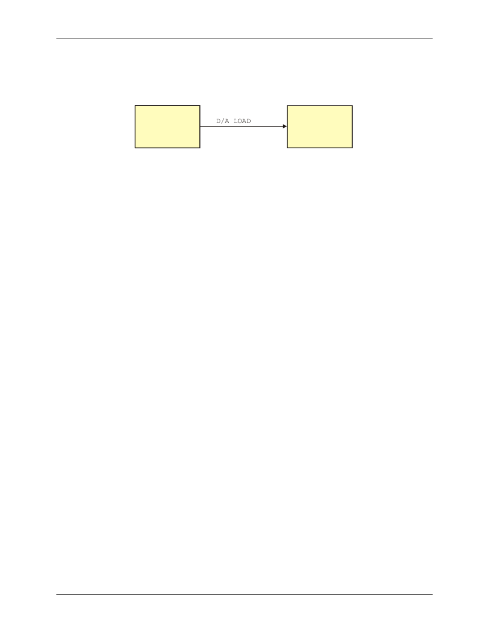 Measurement Computing USB-3102 User Manual | Page 19 / 27