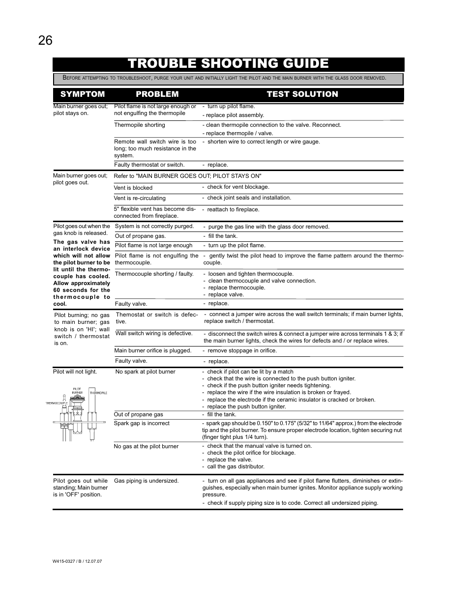 26 trouble shooting guide, Symptom problem test solution | Continental BCDV48N User Manual | Page 26 / 28