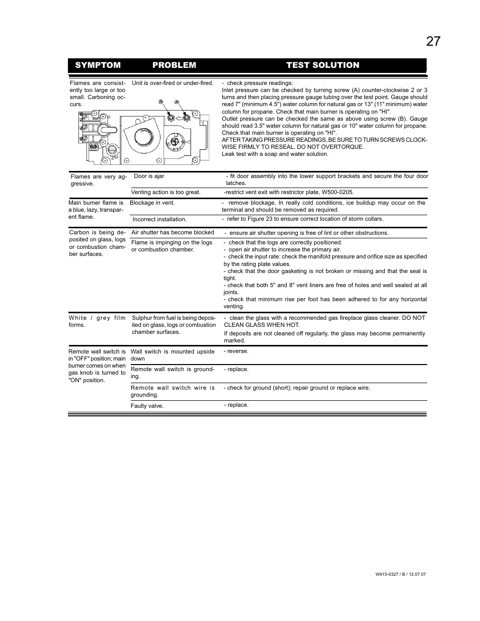 Symptom problem test solution | Continental BCDV48N User Manual | Page 27 / 28